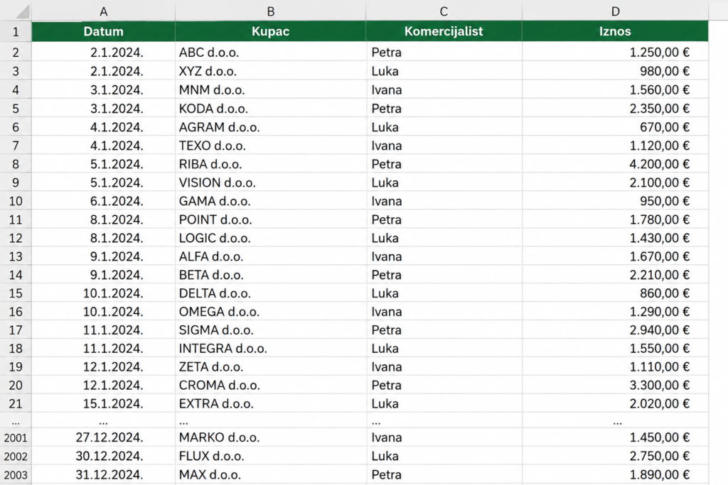 Excelorum – Excel evidencija prodaje s datumima, kupcima, komercijalistima i iznosima kroz velik broj redaka.