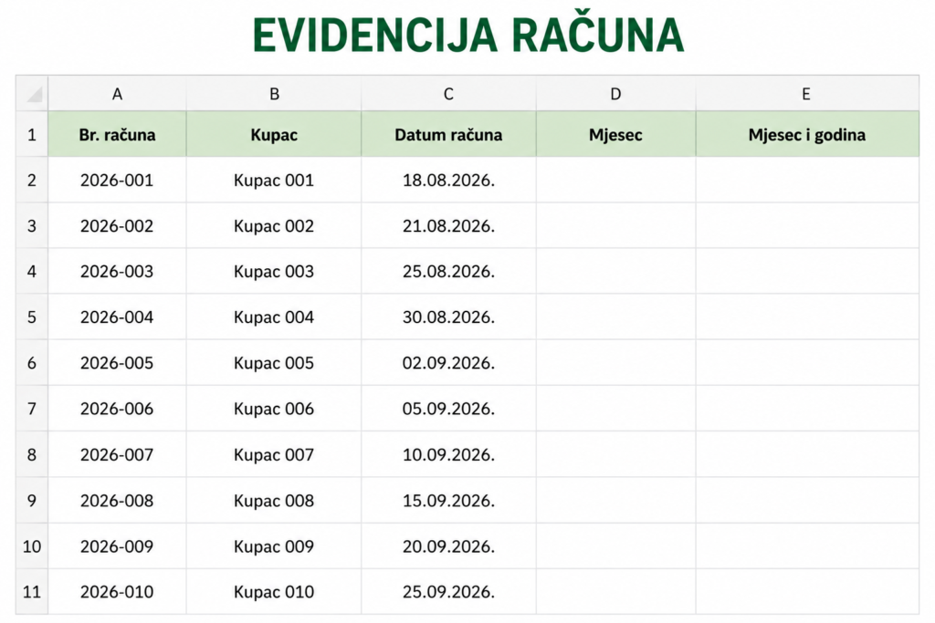 Excelorum – Evidencija računa s datumima i praznim stupcima Mjesec i Mjesec i godina.