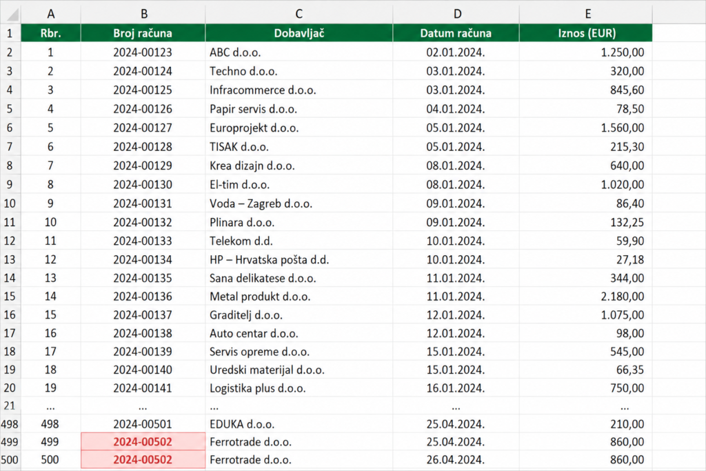 Excel evidencija računa u kojoj su dva ista broja računa 2024-00502 automatski označena kao duplicirane vrijednosti.