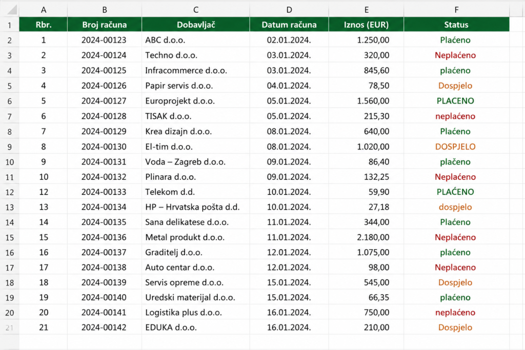 Excelorum – Excel evidencija računa u kojoj stupac Status sadrži različito napisane vrijednosti Plaćeno, Neplaćeno i Dospjelo.