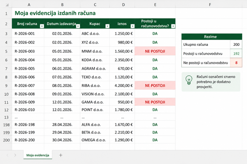 Excelorum – Excel evidencija s jasno označenim računima koji nisu pronađeni u računovodstvenoj evidenciji.