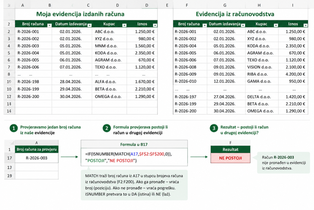 Excelorum – Provjera nalazi li se broj računa iz jedne Excel evidencije u drugoj evidenciji.