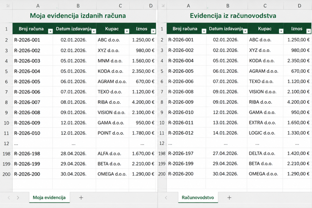 Excelorum – Dvije Excel evidencije računa koje se međusobno ne podudaraju u potpunosti.